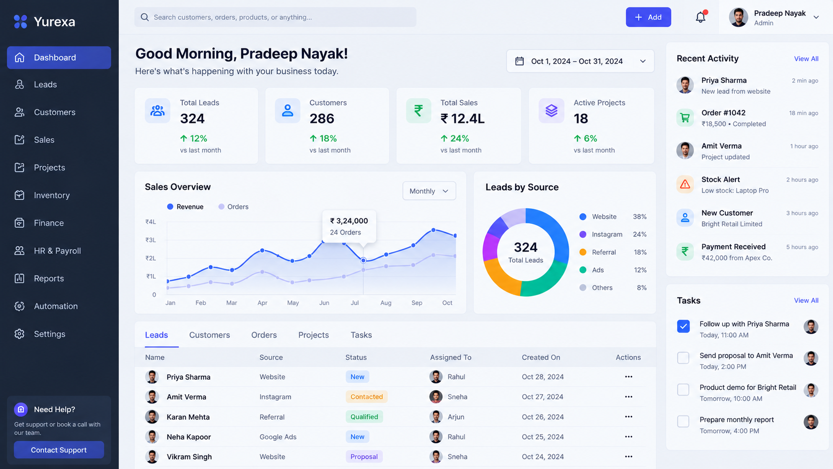 CRM and ERP dashboard with leads, customers and sales analytics